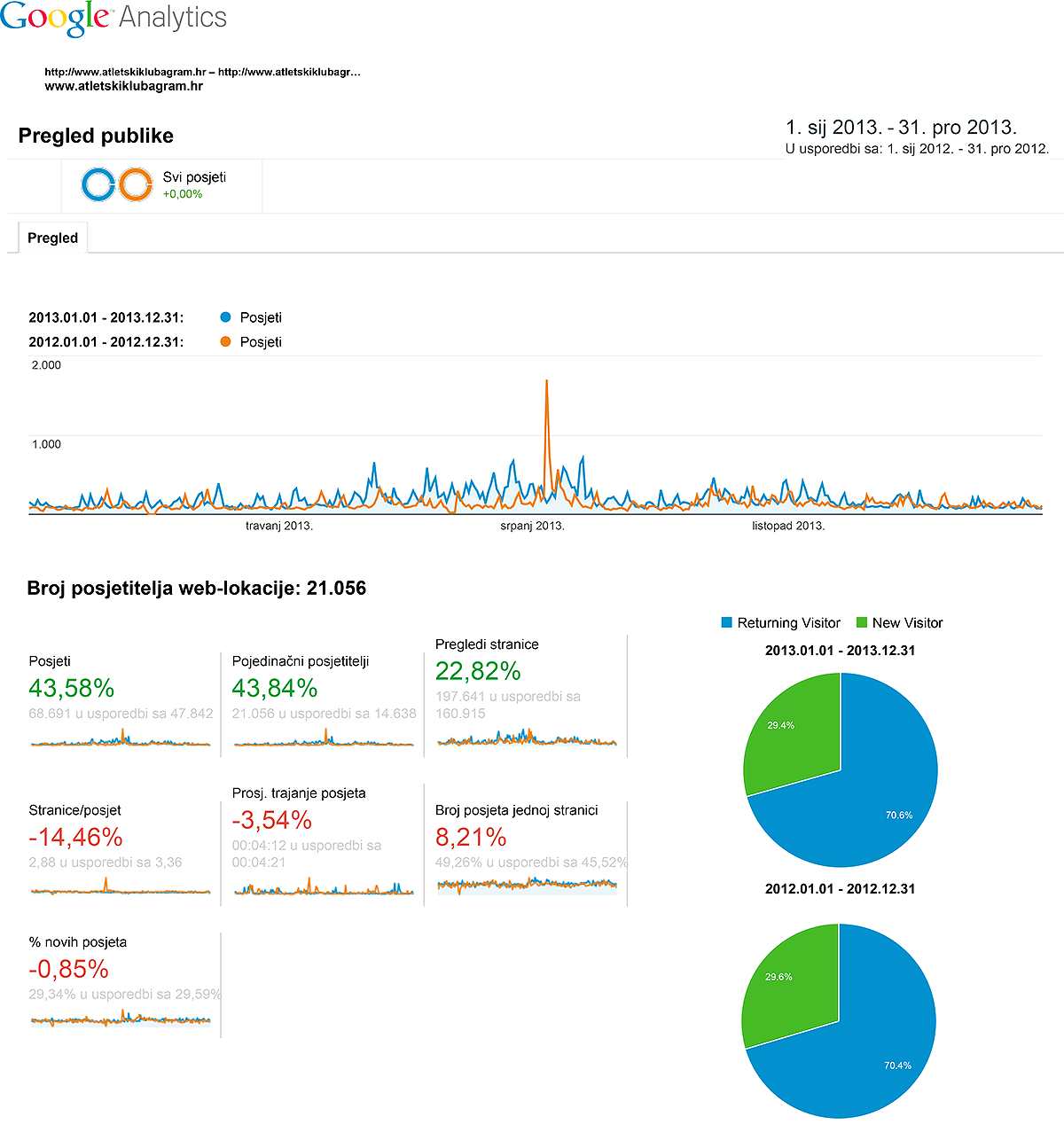 analytics-web