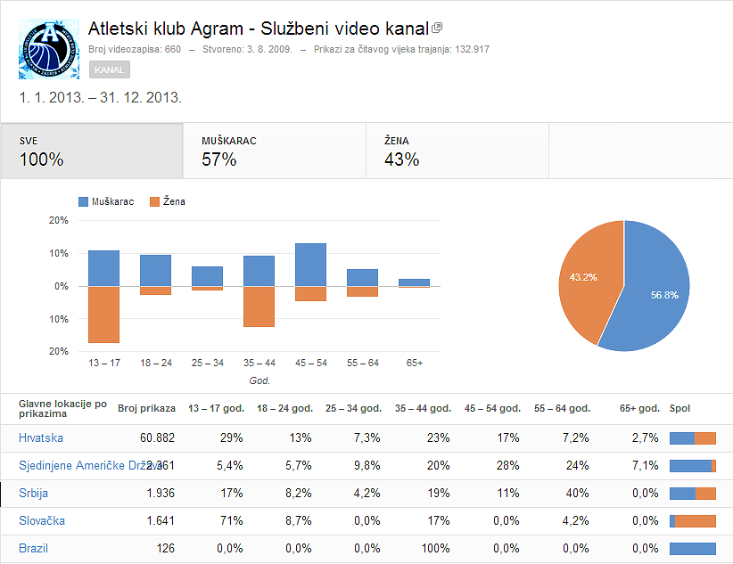 3-Demografija