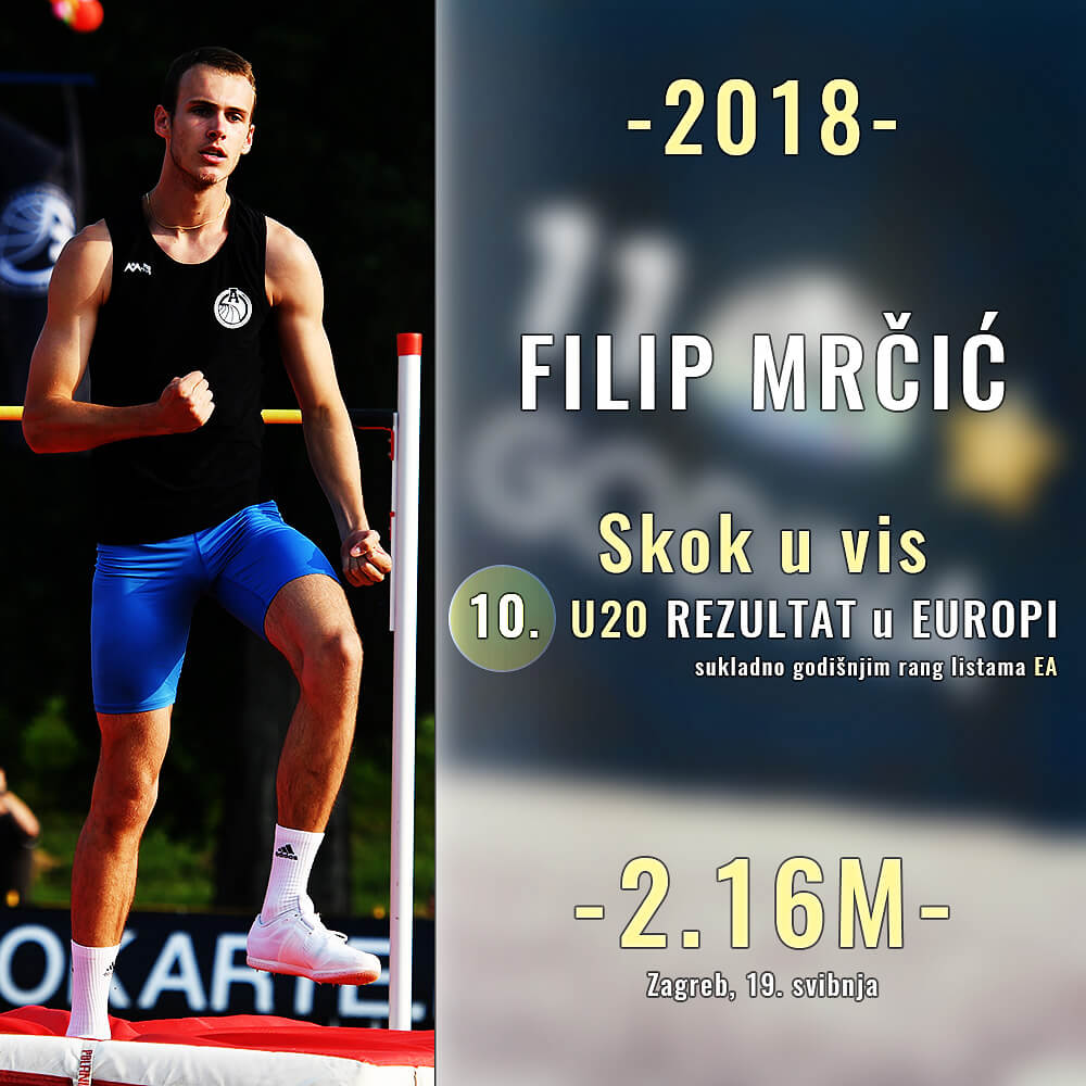 Filip Mrčić
